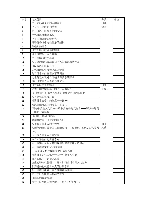 日语的毕业论文题目进参考