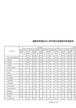 小学校舍面积指标表