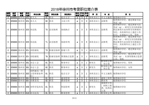 2018江苏徐州市公务员考试职位表