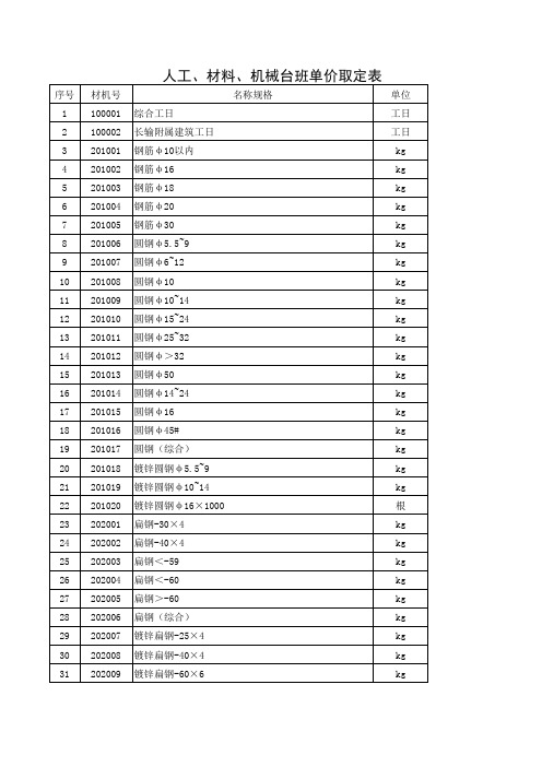 消耗量定额-人工、材料、机械台班单价取定表1