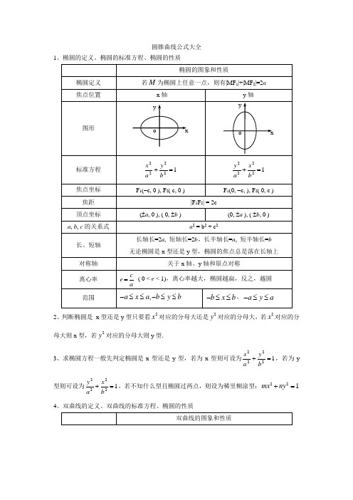 圆锥曲线公式大全