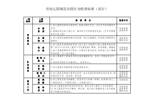 市幼儿园规范办园行为检查标准(试行)