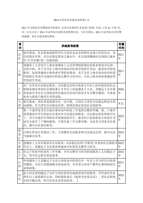 2014年各省市异地高考政策汇总