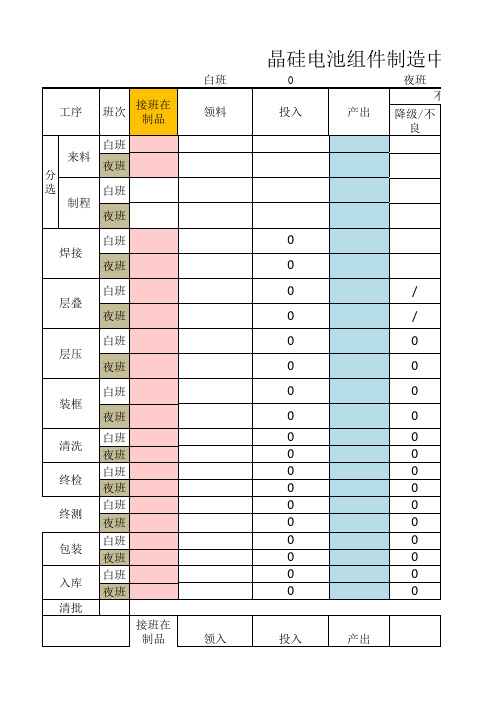 流水线日报表模板