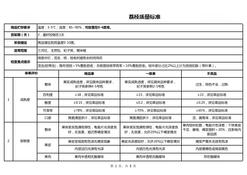 荔枝质量标准