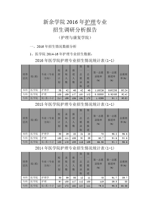 2016年护理专业招生调研分析报告