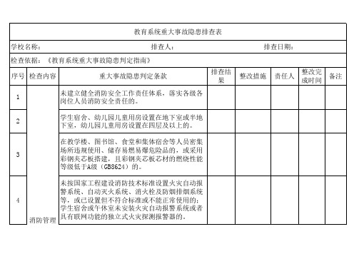 教育系统重大事故隐患排查表