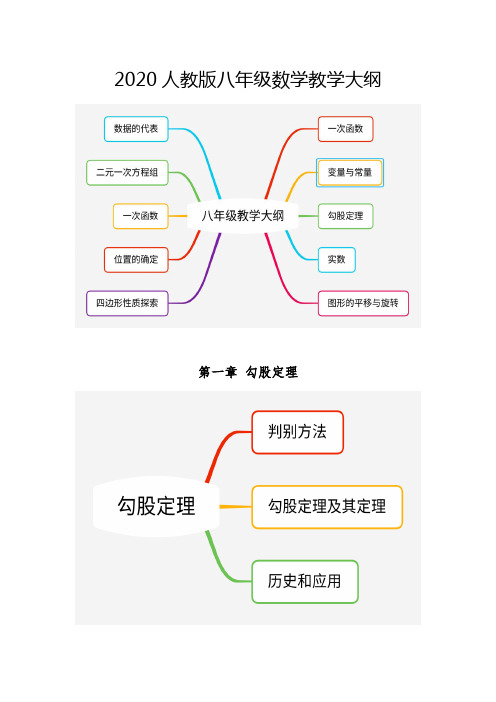 2020最新人教版八年级数学教学大纲