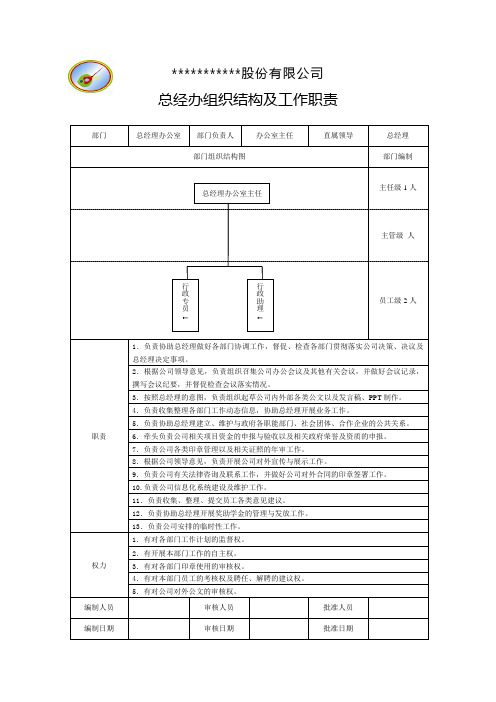 部门组织架构及职责