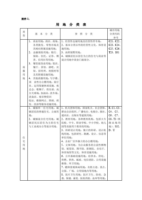 土地用地性质表全