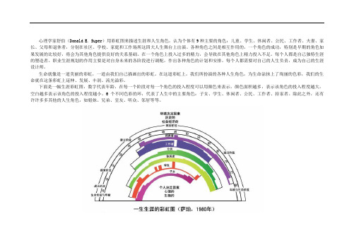 生涯彩虹图理论及空白活动用纸