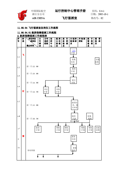 飞行签派室各岗位工作流程