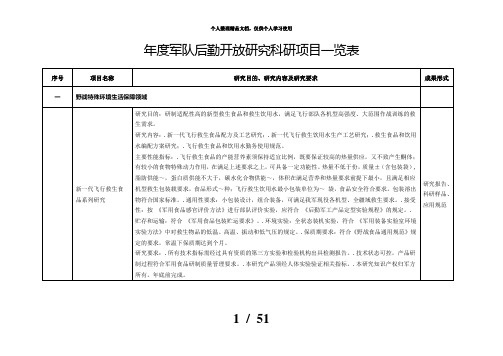 2018年度军队后勤开放研究科研项目一览表