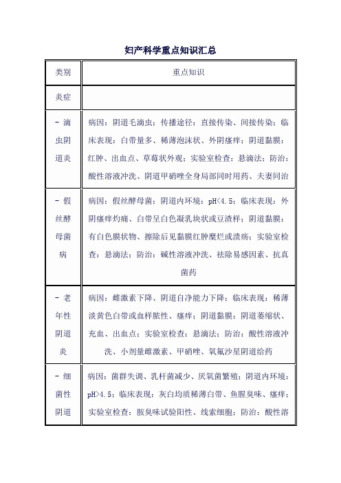 妇产科学重点知识汇总