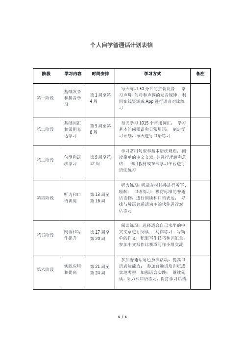 个人自学普通话计划表格