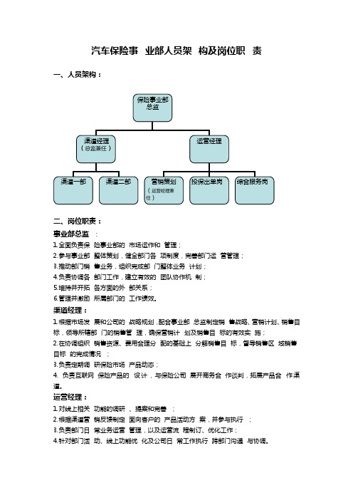 互联网汽车保险业务部组织架构及岗位职责