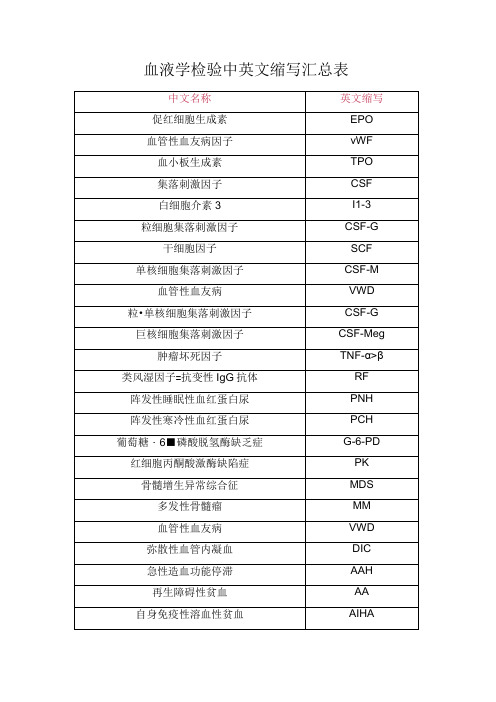 血液学检验中英文缩写汇总表