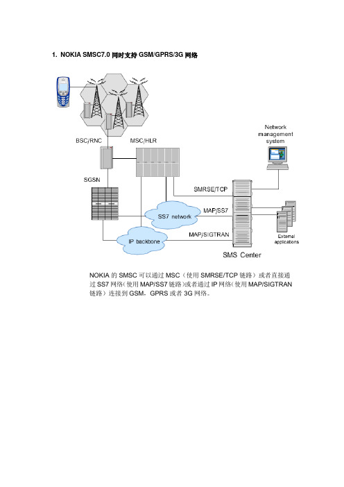 NOKIA短信中心系统架构设计说明