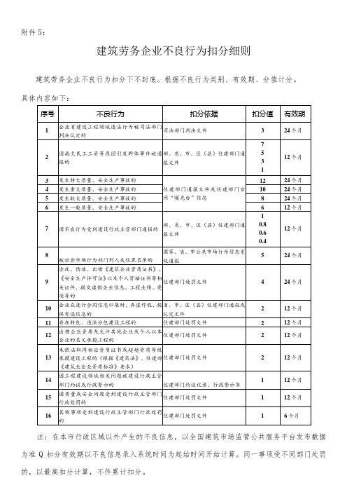 建筑劳务企业不良行为扣分细则