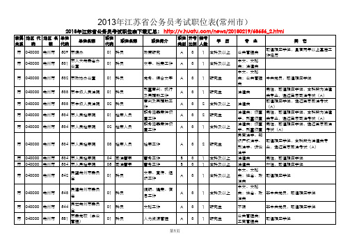 2013年江苏省公务员考试职位表(常州市)