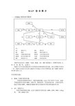 MAP信令简介