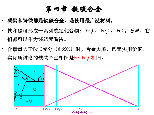 第四章铁碳合金