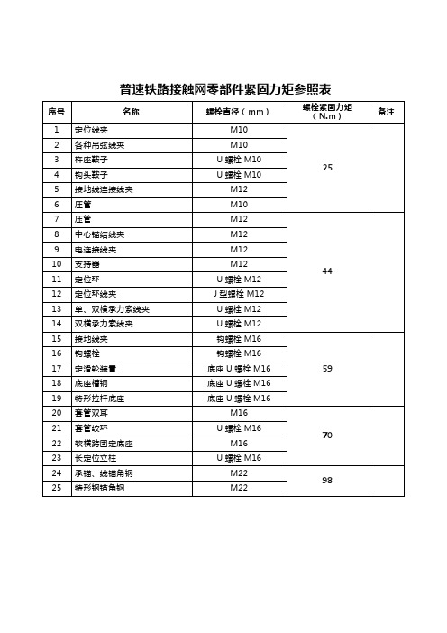 零部件紧固力矩参照表