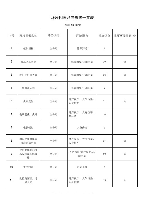 环境因素及其影响一览表