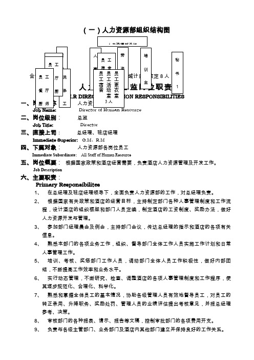 企业HR操作标准手册