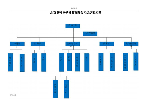 公司组织结构图及职位说明书书