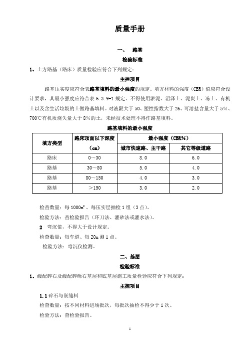 质量手册修改