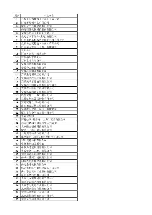 工程机械企业名录(2000余家)-2012年11月份最新