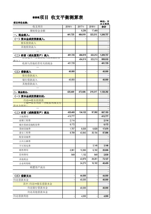 项目收支平衡表模板