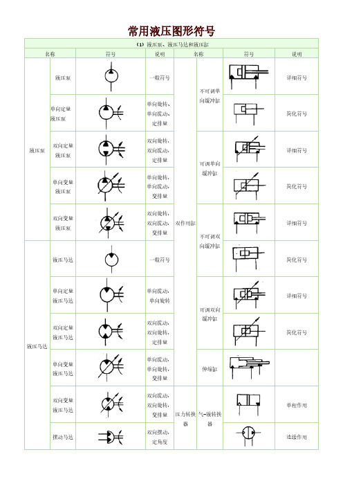 常用液压元件图形符号