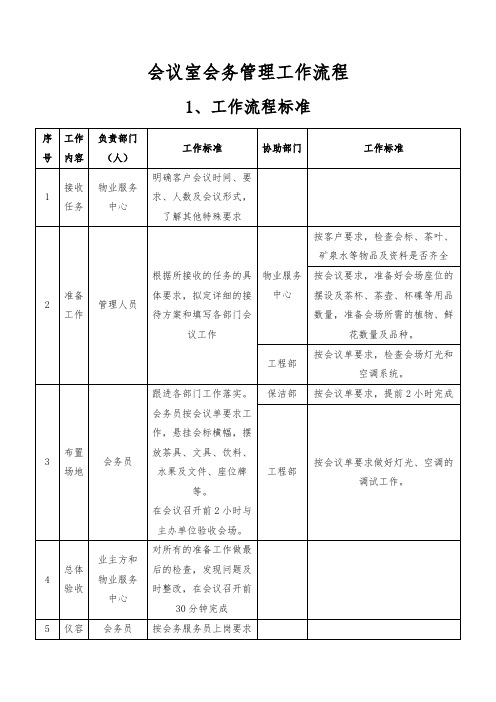 会议室会务管理工作流程