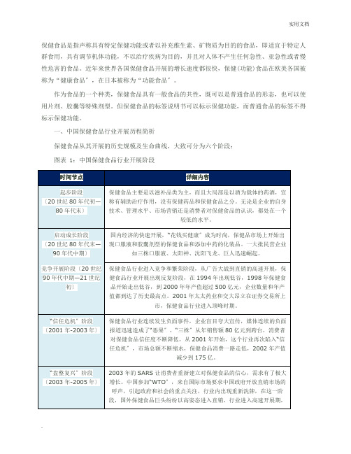 保健品行业SWOT分析