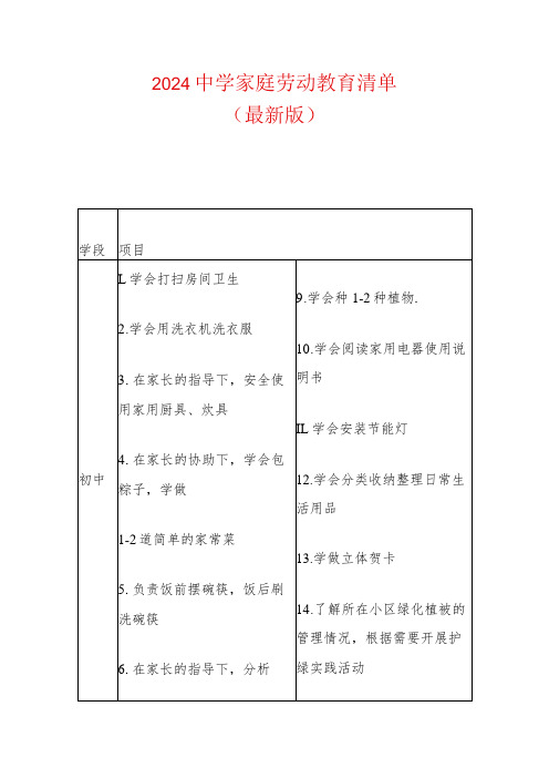 2024中学家庭劳动教育清单(最新版)