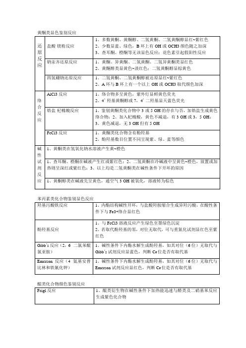 分析化学检识鉴别  (黄酮)