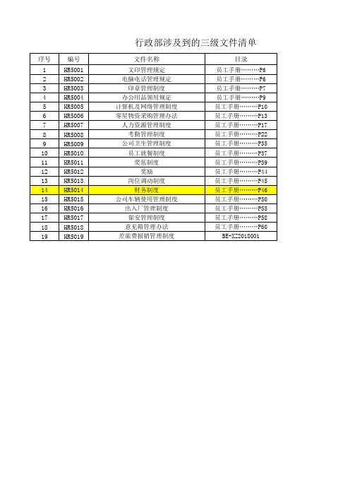 行政部三级文件清单