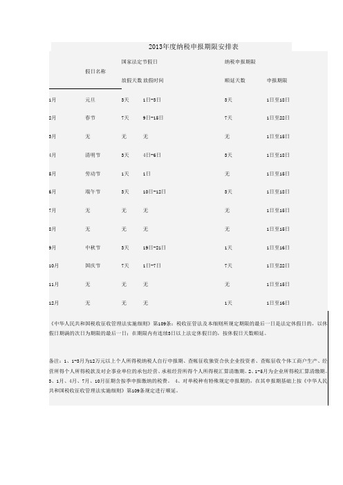 2013年度纳税期限安排表