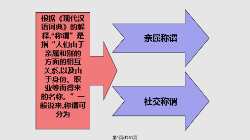 中英亲属称谓语对比研究PPT课件