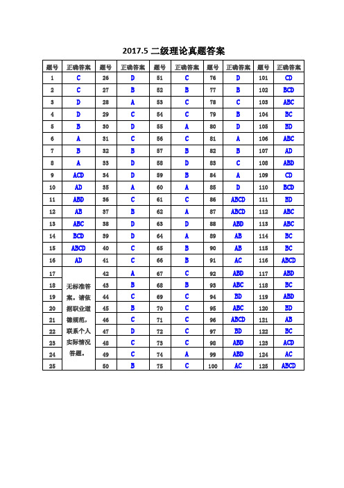 2017.5二级理论技能真题答案