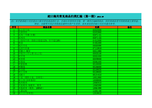 海关常见商品归类专题汇编(第一期)上报版本