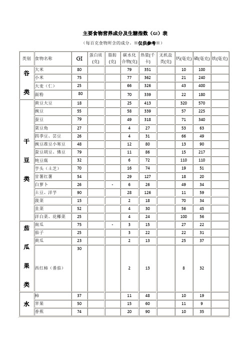 主要食物营养成分及生糖指数(GI)表