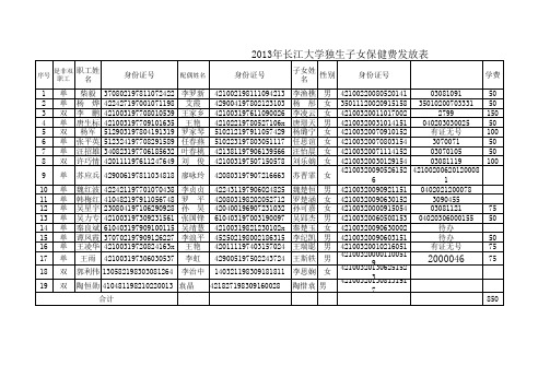 2013年独生子女费发放表