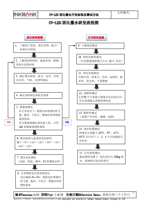 UV-LED固化墨水开发标准及测试方法