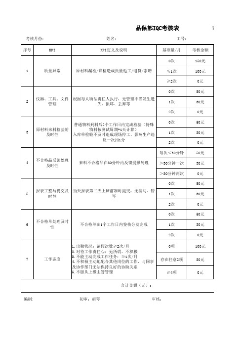 品保部IQC考核表    质量部进料检验人员工作绩效考核表