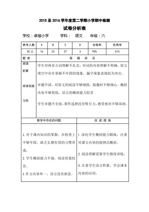 六年级语文期中试卷分析表