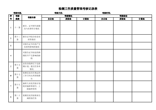 (完整版)检测所考核记录表