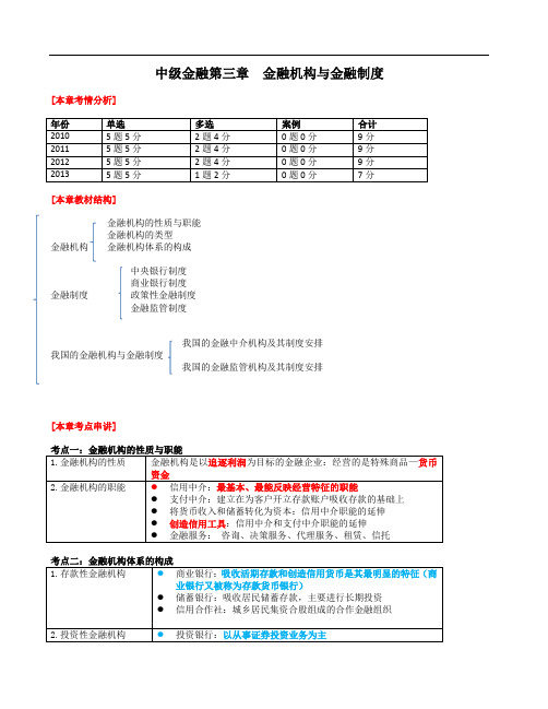 经济师中级金融第四章--精编讲义--